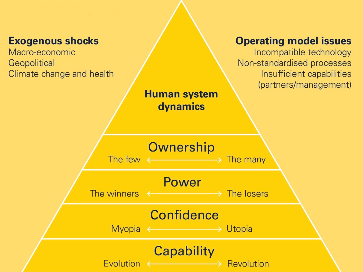 Root causes of turning points